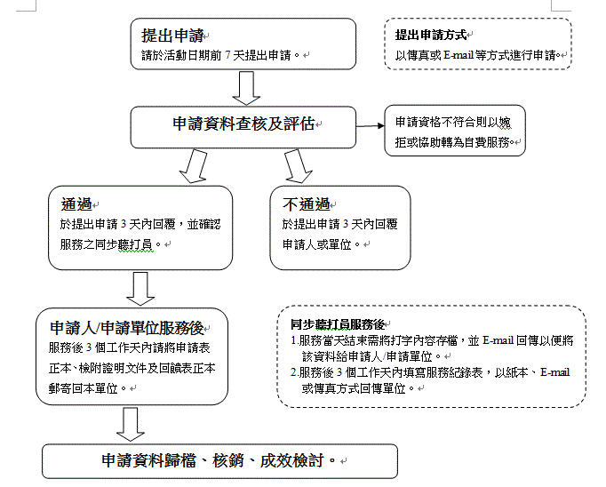 服務申請流程表